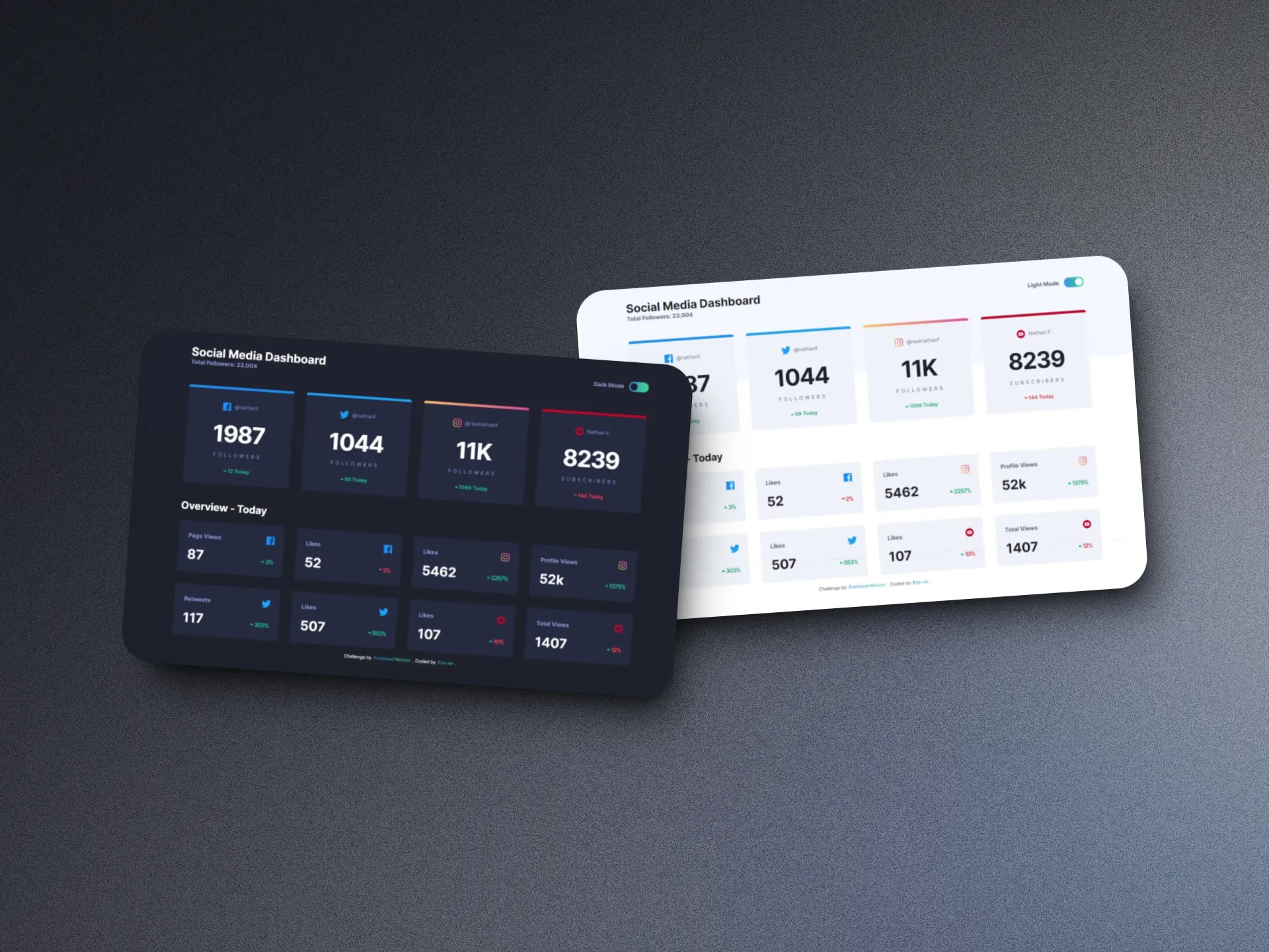 Social media dashboard with theme switcher screenshot